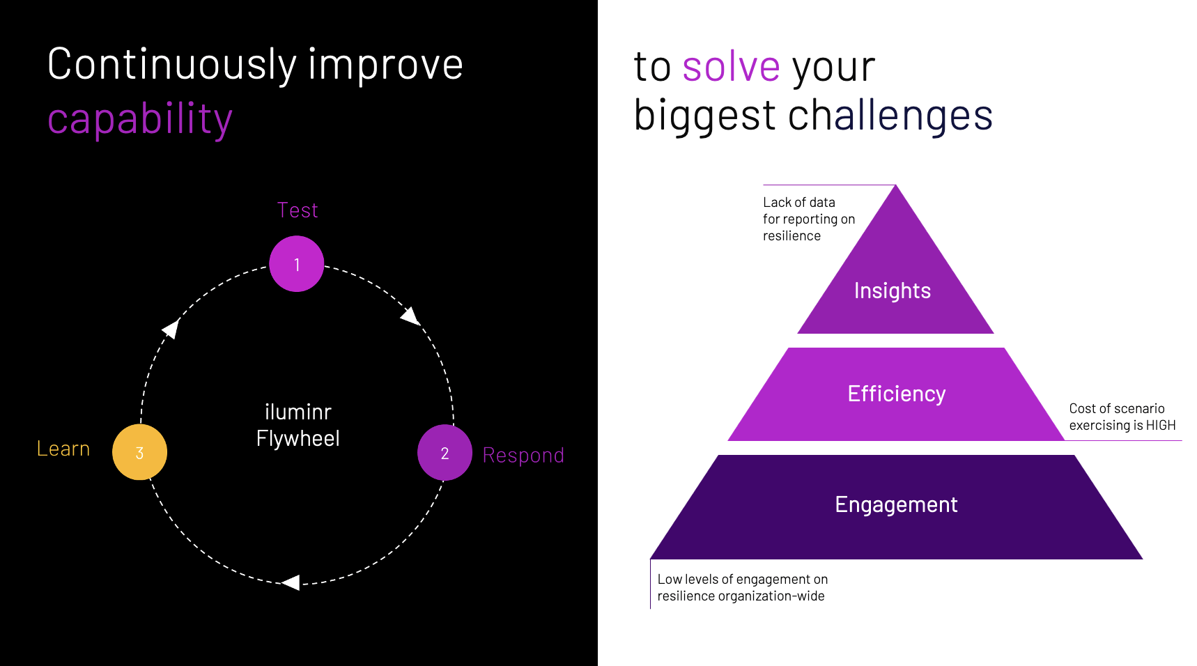 Resilience training at scale